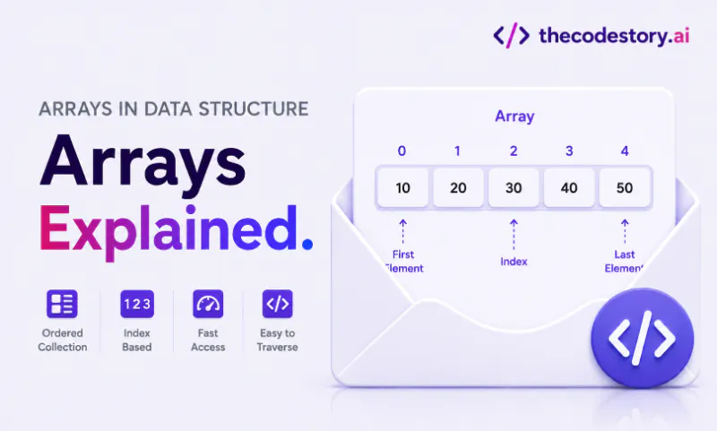 Arrays in Data Structure Explained for Beginners