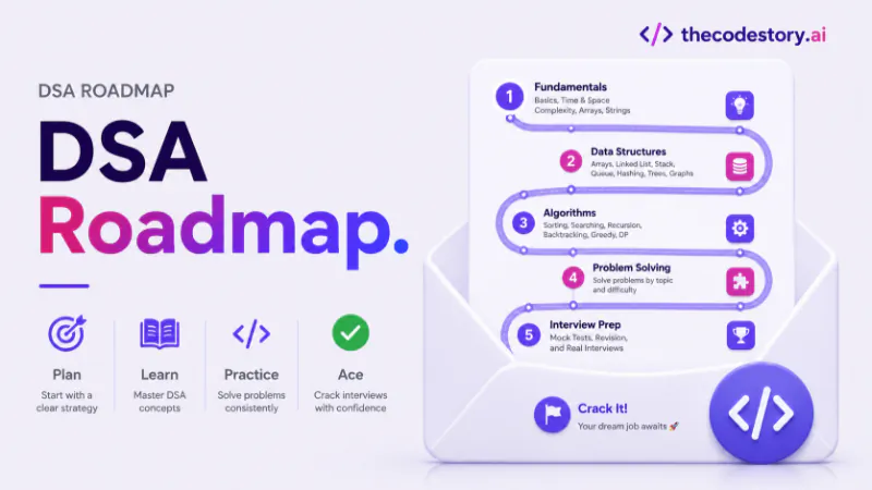 DSA Roadmap for Beginners a Step by Step Plan