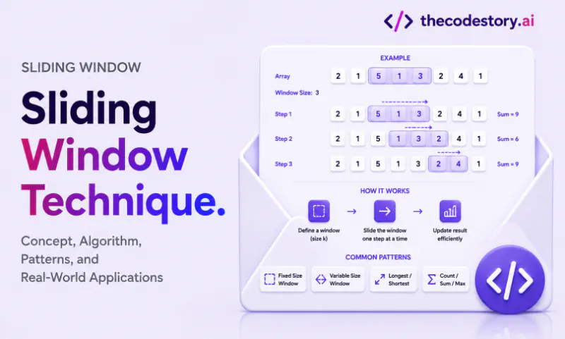 Sliding Window Technique Explained With Code