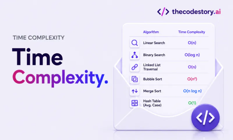 Time Complexity and Big O Notation Made Simple